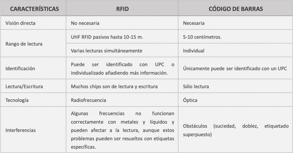tabla RFID CB